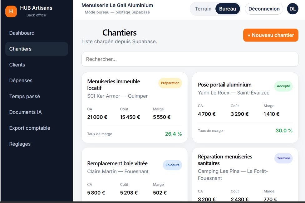 Liste des chantiers avec chiffre d’affaires, coût et marge